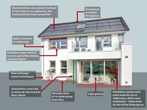 Energy efficient house 2