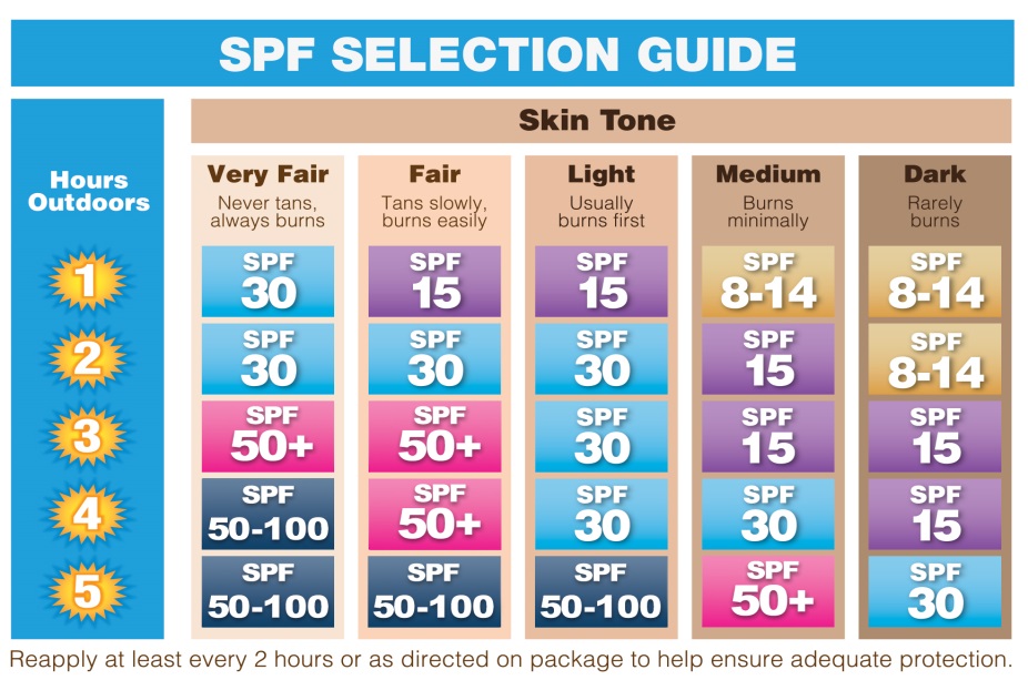 Sunscreen Ratings - Homecare24