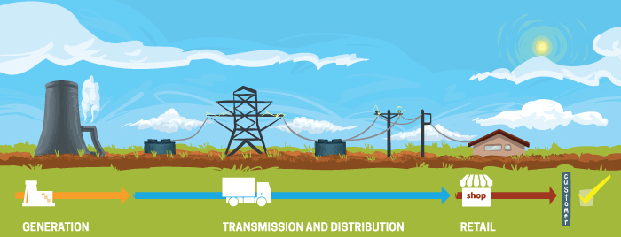 electricity-process