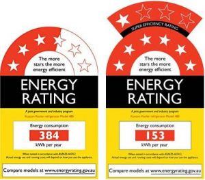 Energy Star Rating Labels