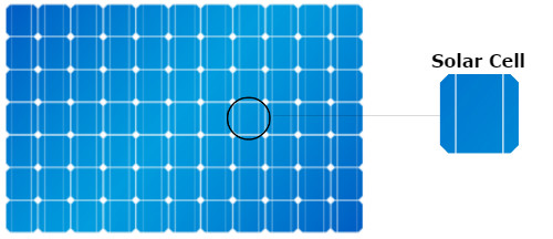 how solar panels work