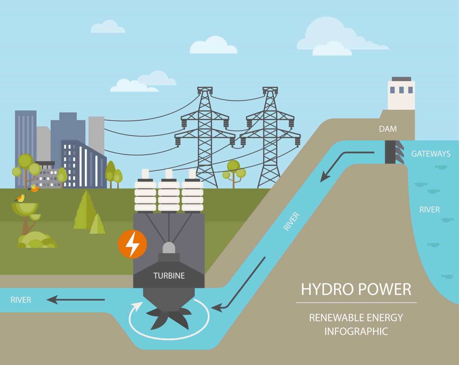 How Do We Use Hydroelectric Energy in Daily Life? - Featured Image