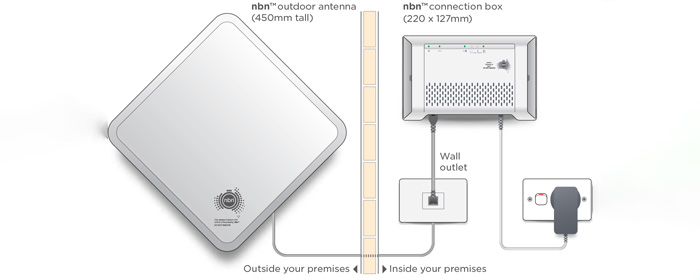 NBN Wireless Setup