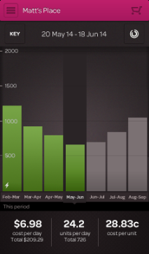 smart meters energy usage toolkit