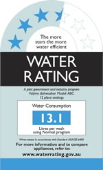 water rating