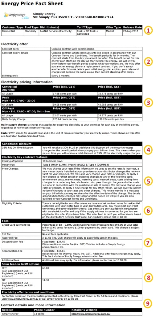Energy Price Fact Sheets Explained What To Look For Canstar Blue