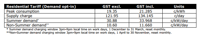 AGL Demand Tariff Sample