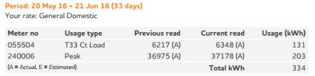 example of estimated energy bill