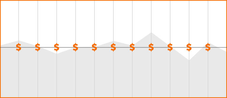 Energy Bill Smoothing