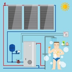 How Solar Water Works