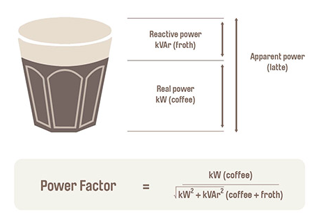 What is Power Factor
