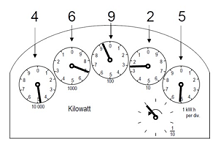 read an accumulation meter