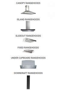 Types of rangehoods