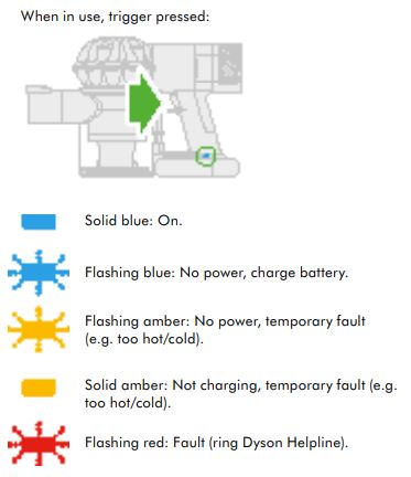 Dyson Vacuum Light Guide