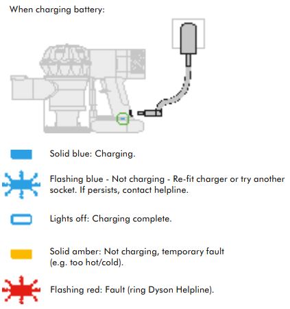 Dyson Vacuum Light Guide