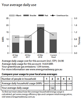 kWh and your powerbill