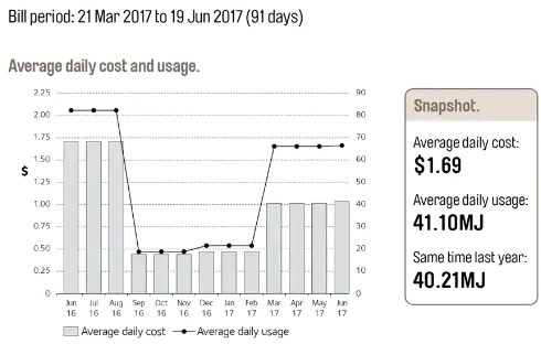 What Is A Mj Megajoules Gas Prices Explained Canstar Blue