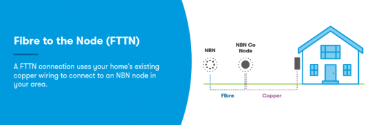 A diagram of Fibre to the Node NBN