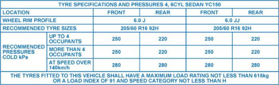 Tyre Size Comparison Chart Australia