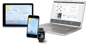 Fronius System Monitoring Hardware and Software 