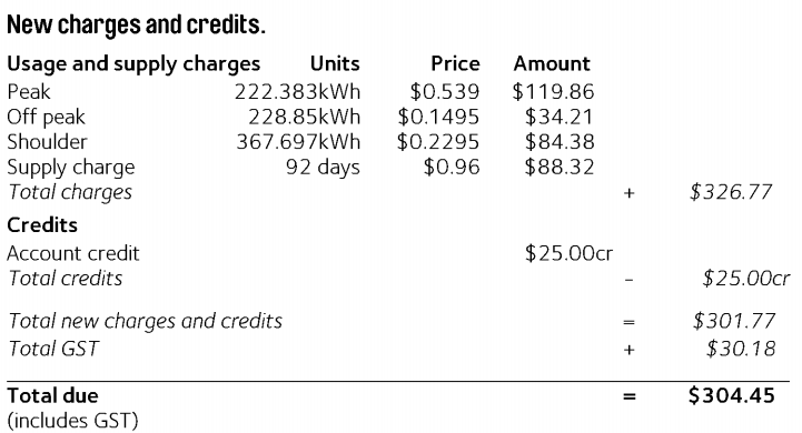 What Are Off-Peak Times To Run Appliances, And Are They Cheaper?