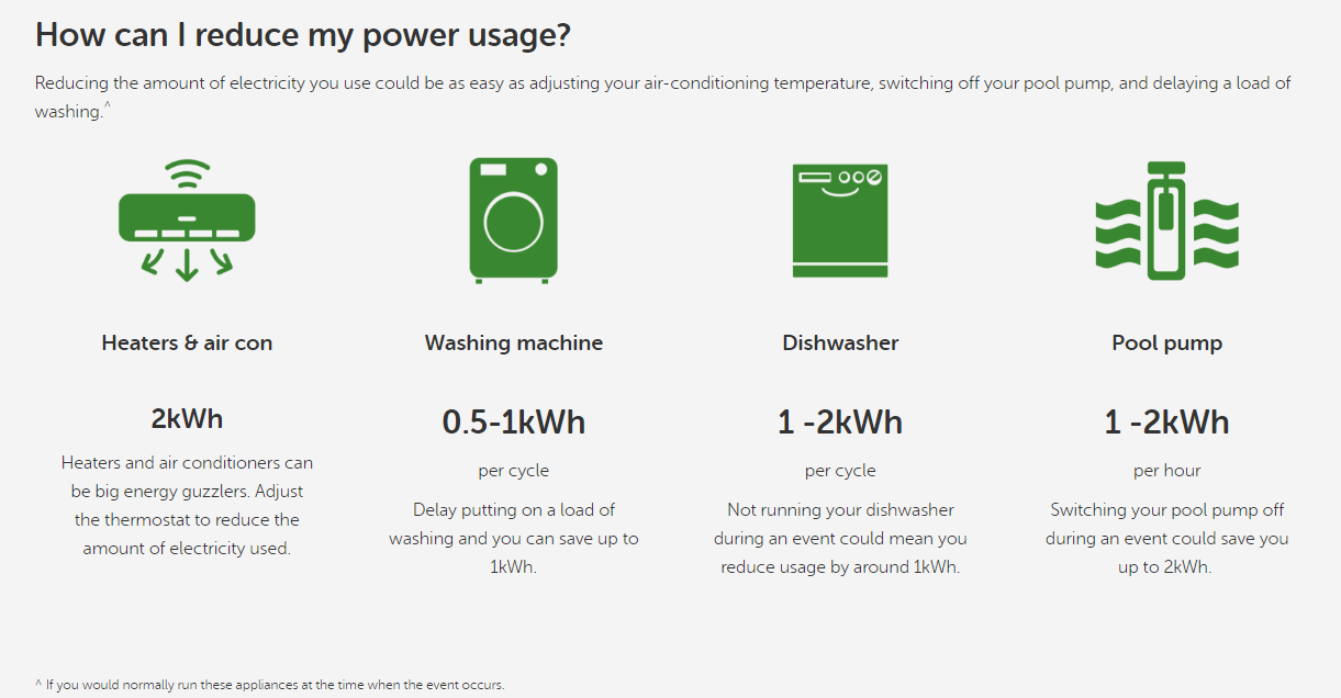 Cut power costs.