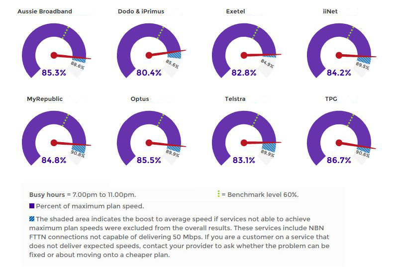 ACCC Report August 2019