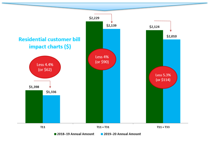 Electricity Comparison Rebate