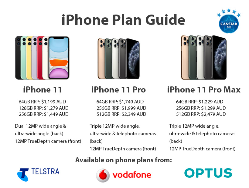 iphone plans prices australia compare deals canstar blue phone plans comparison