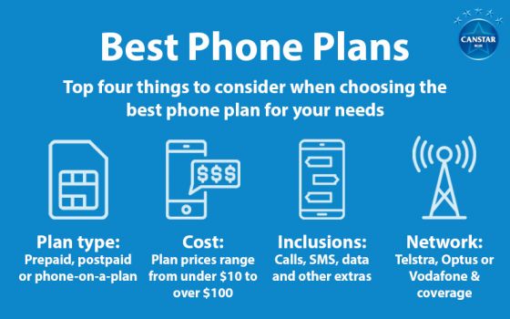 Infographic with four things to consider when choosing a phone plan