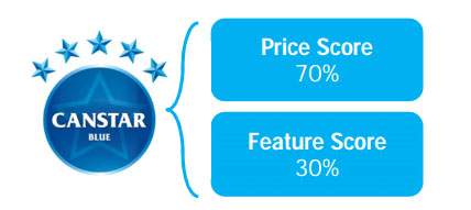 Our iPhone plan ranking methodology