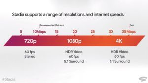 stadia resolution internet speeds