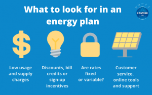 Best Energy Plans VIC