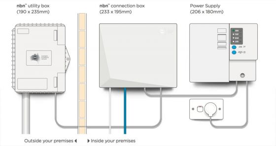 Fibre to the Premises Explained