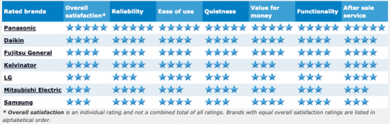 Air_Conditioners_2016