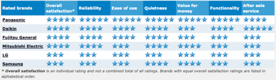 Air_Conditioners_2017