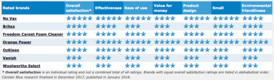 hoover carpet cleaner comparison chart