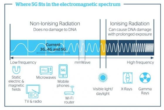 5G frequency
