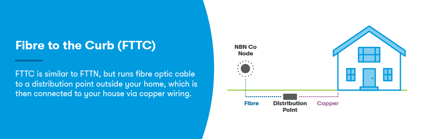 Fibre to the Curb NBN