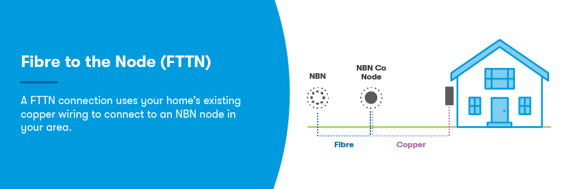 Fibre to the node NBN