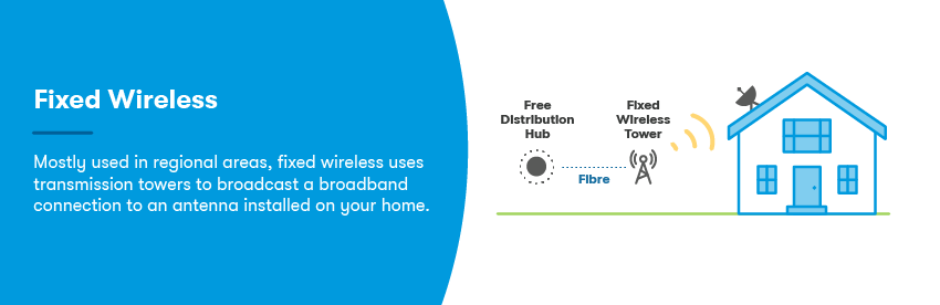 Fixed wireless NBN