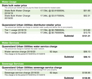 Water bill example 