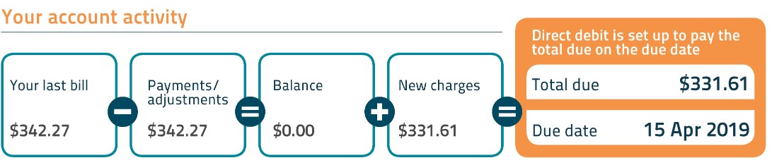 Water bill due date