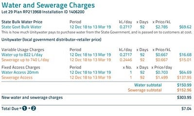 Water charges