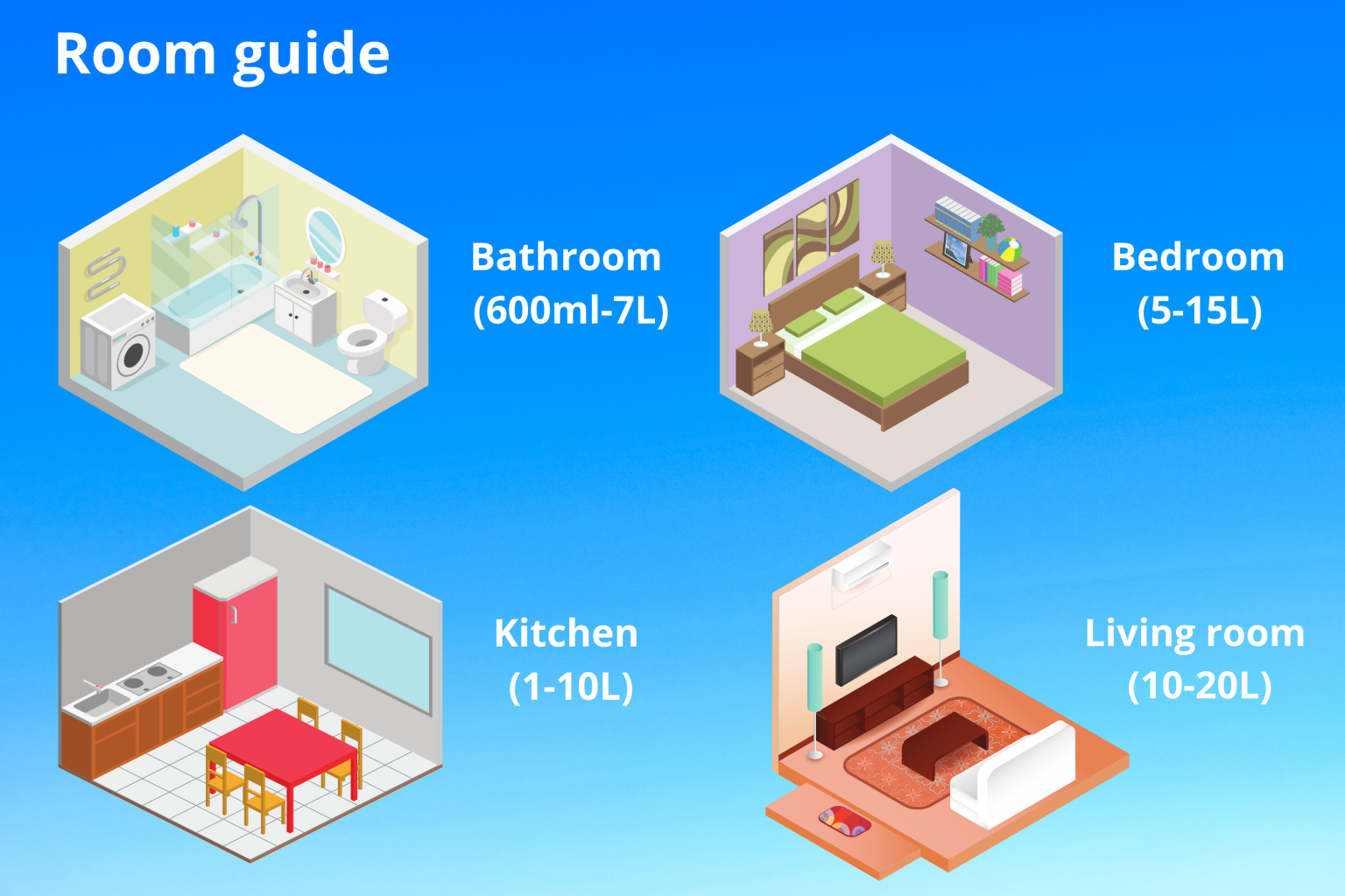 Dehumidifier vs Air Purifier Which is Right for You? Canstar Blue