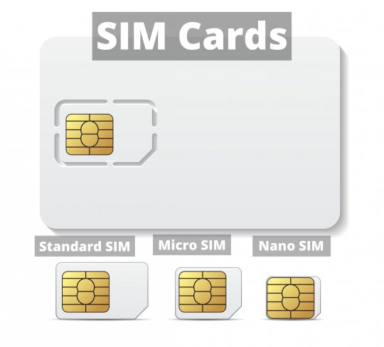 The three types of physical SIM cards - Standard, Micro and Nano (Left to right)