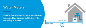Water meter diagram of residential water meters