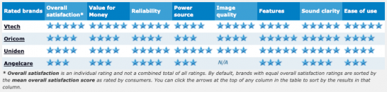 vtech baby monitor comparison