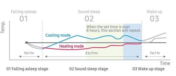 Samsung wind free air con sleep mode