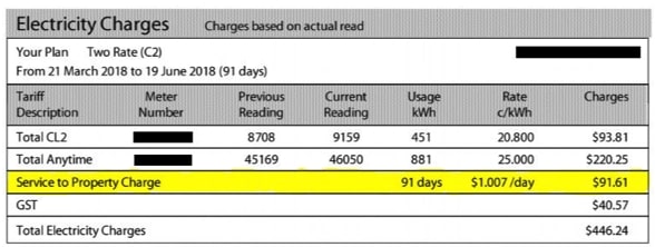Cheapest daily supply charge electricity deals